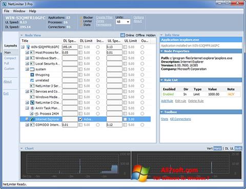 স্ক্রিনশট NetLimiter Windows 7