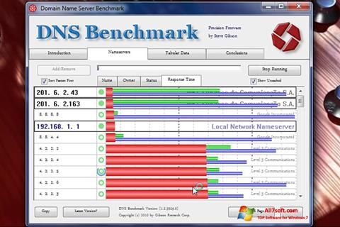 স্ক্রিনশট DNS Benchmark Windows 7