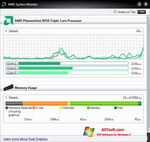 স্ক্রিনশট AMD System Monitor Windows 7