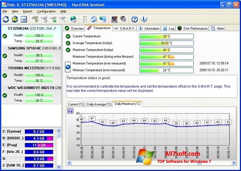 স্ক্রিনশট HDD Temperature Windows 7